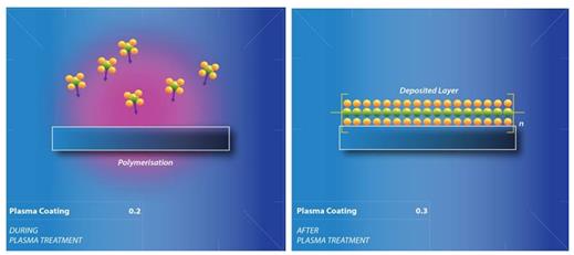 鍵能，交聯，接枝作用-金鉑利萊